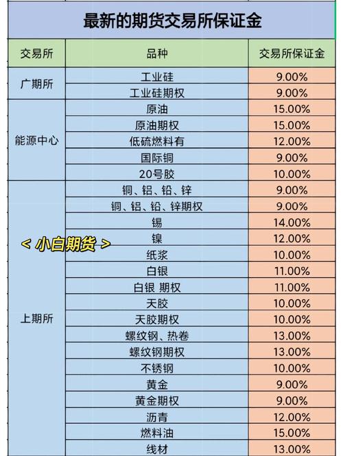 期货专业术语_期货稳定盈利很简单_期货交易入门方法
