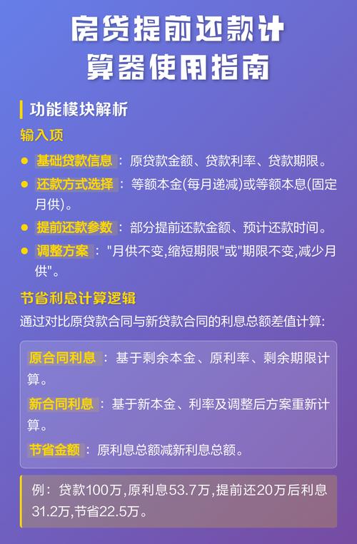 2015房贷计算器：算贷款利息、提前还款及哪种还款方式合适
