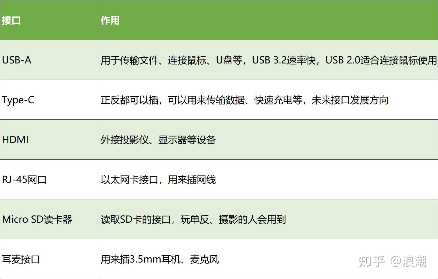 2026年笔记本电脑选购指南 高性价比笔记本电脑推荐 轻薄本全能本游戏本选购攻略_笔记本屏幕多大最合适