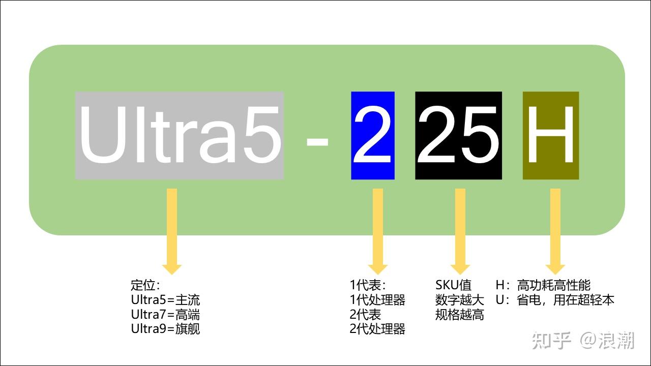 2026年笔记本电脑选购指南 高性价比笔记本电脑推荐 轻薄本全能本游戏本选购攻略_笔记本屏幕多大最合适