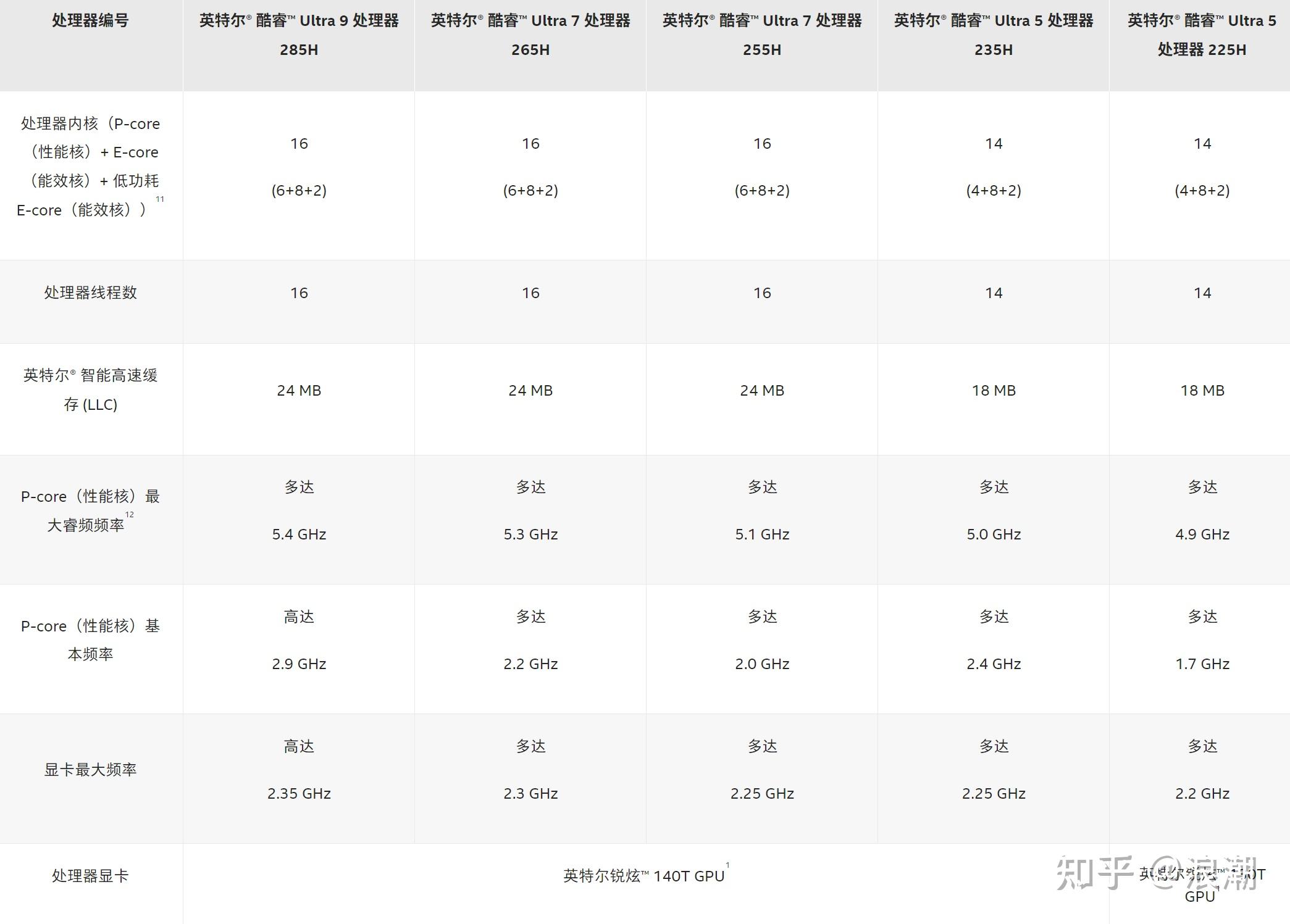 2026年笔记本电脑选购指南 高性价比笔记本电脑推荐 轻薄本全能本游戏本选购攻略_笔记本屏幕多大最合适