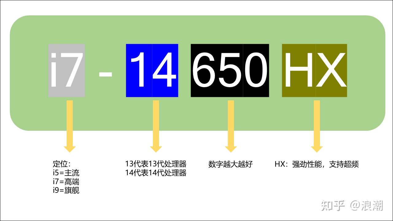 笔记本屏幕多大最合适_2026年笔记本电脑选购指南 高性价比笔记本电脑推荐 轻薄本全能本游戏本选购攻略