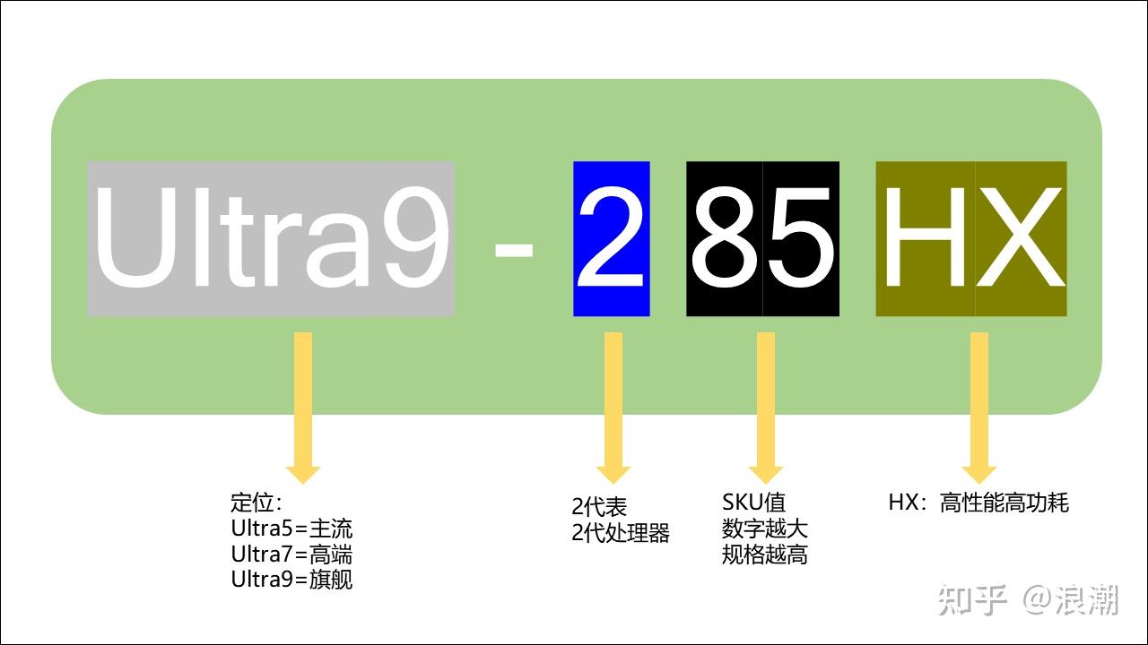 笔记本屏幕多大最合适_2026年笔记本电脑选购指南 高性价比笔记本电脑推荐 轻薄本全能本游戏本选购攻略