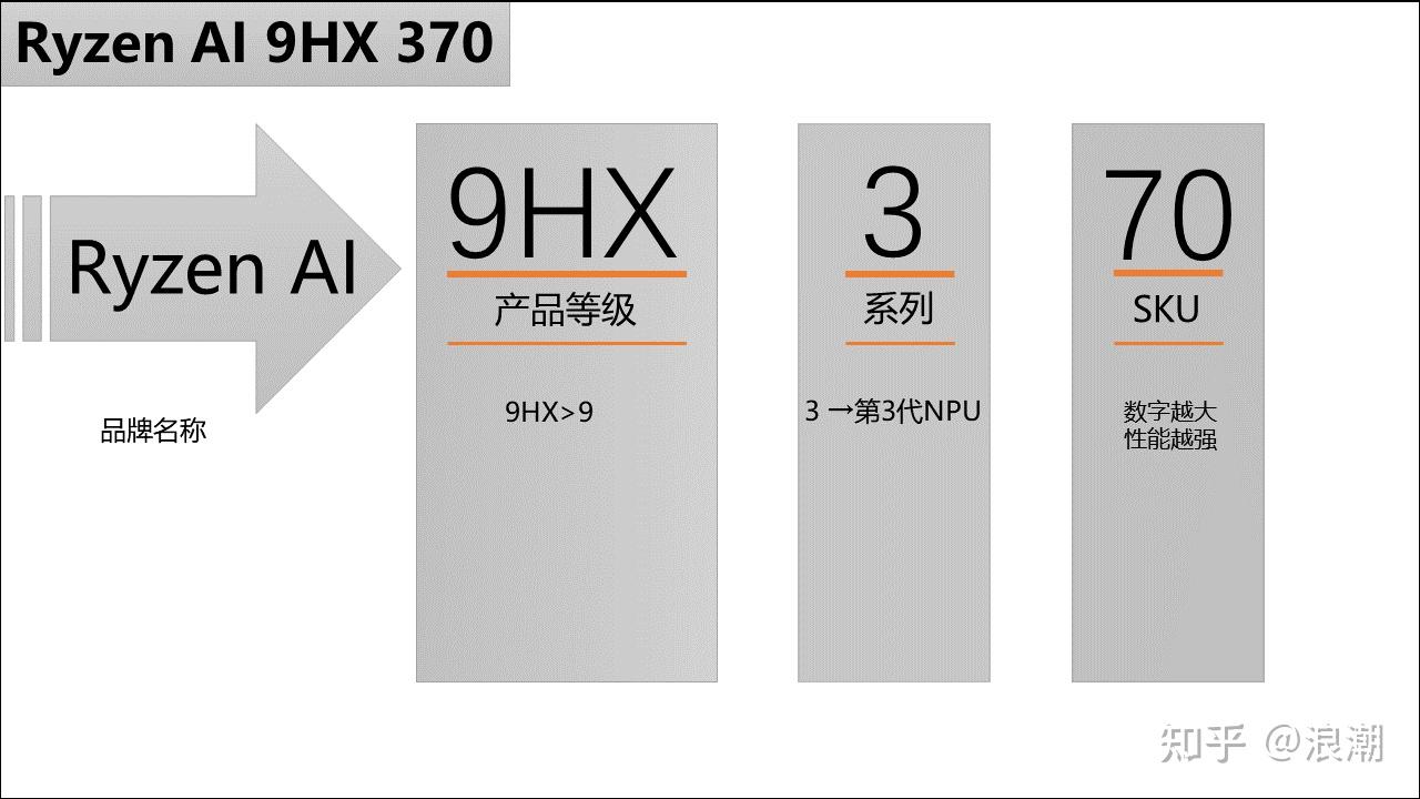 笔记本屏幕多大最合适_2026年笔记本电脑选购指南 高性价比笔记本电脑推荐 轻薄本全能本游戏本选购攻略