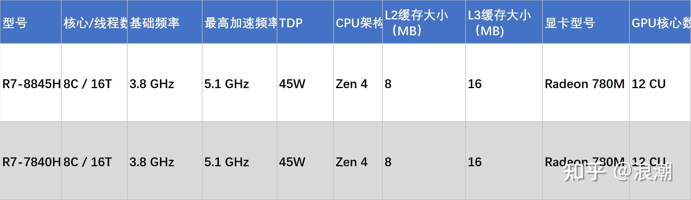 笔记本屏幕多大最合适_2026年笔记本电脑选购指南 高性价比笔记本电脑推荐 轻薄本全能本游戏本选购攻略