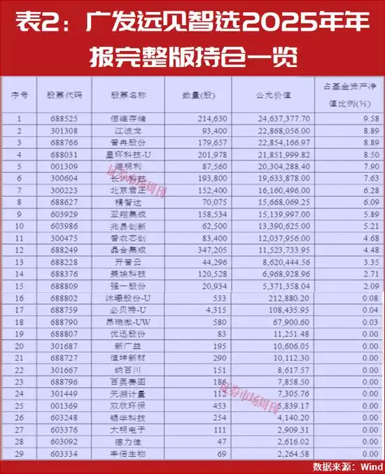 2026股市热点_2026年二季度股市投资方向_公募基金一季度领跑者分析
