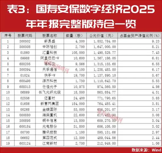 2026股市热点_2026年二季度股市投资方向_公募基金一季度领跑者分析