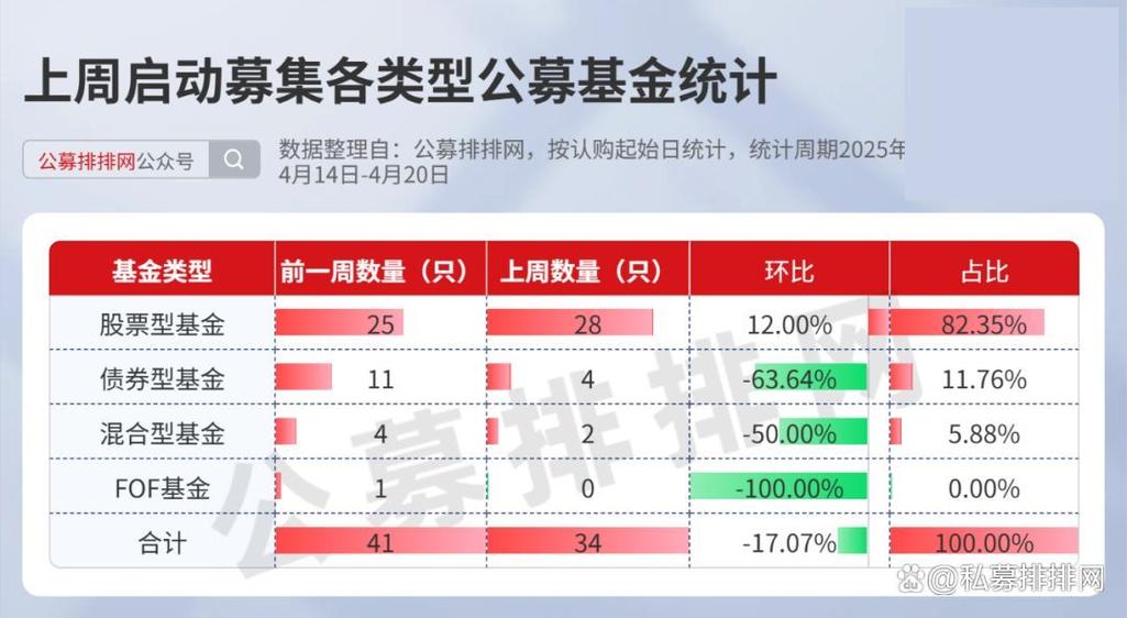 公募基金一季度领跑者分析_2026年二季度股市投资方向_2026股市热点