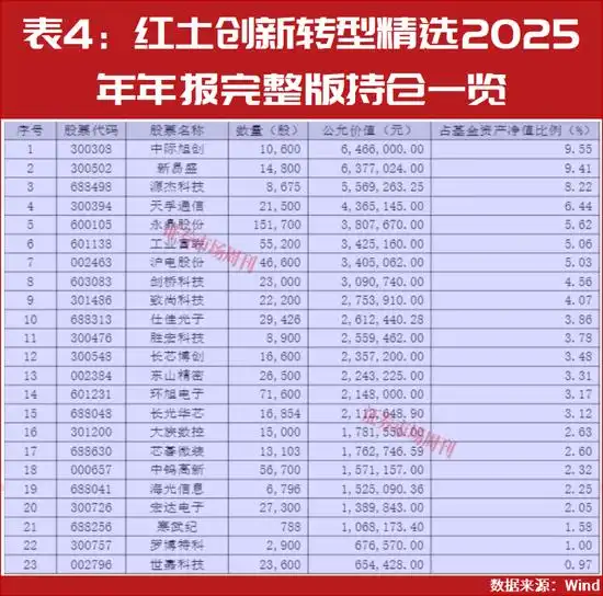 公募基金一季度领跑者分析_2026年二季度股市投资方向_2026股市热点