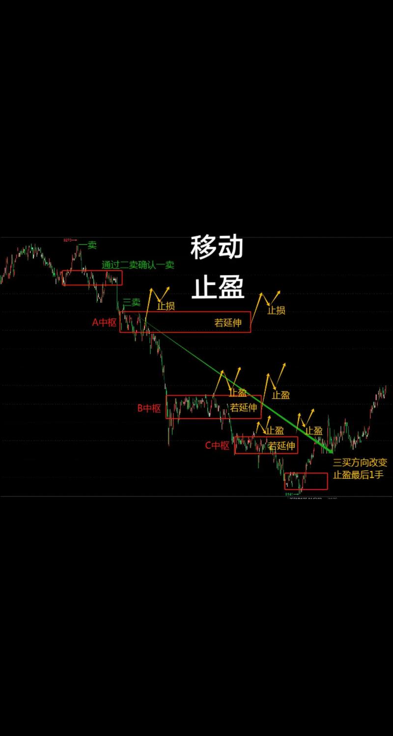 期货量价关系操作要诀_期货短线交易理念_市场风险控制方法