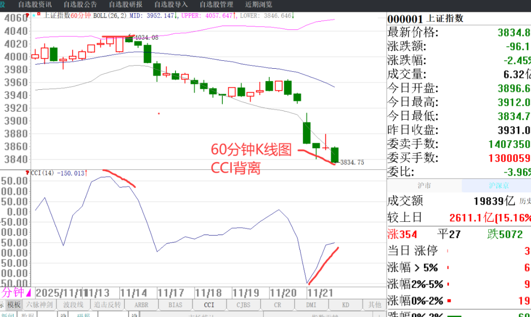 中长线炒股技巧_布林中轨线操作策略_下跌趋势个股机会