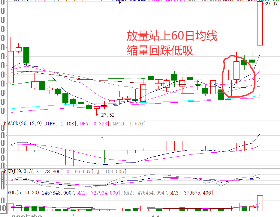 布林中轨线操作策略_中长线炒股技巧_下跌趋势个股机会