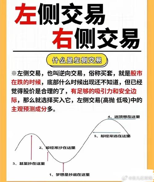 根据乖离率判断市场底部临近，反弹已至，可据此选股