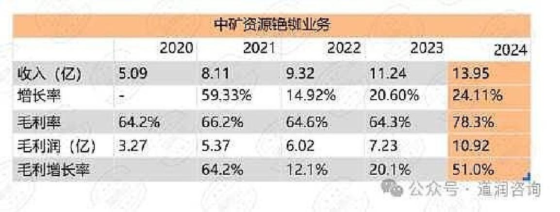 中矿资源锗矿市场反应_中矿资源锗矿火法产线投产_中矿资源8月4日开盘价