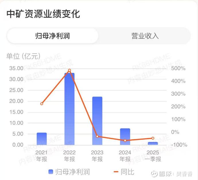 中矿资源锗矿火法产线投产_中矿资源8月4日开盘价_中矿资源锗矿市场反应