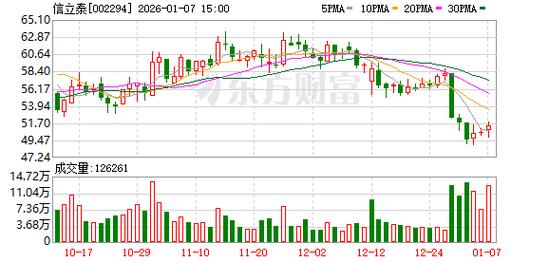 信立泰股票是大盘股吗 信立泰近年发展历程回顾，含多项药品获批及试验进展