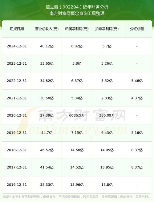 信立泰公司发展历程_信立泰股票是大盘股吗_信立泰药品注册证书