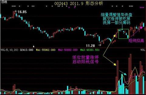 ddx金叉选股公式源码 广州的一位老投资者，20年来每年涨幅都达到200%，就因为他坚持只做一种叫“龙汇投”的股票。从贫穷到富裕就是这么简单。