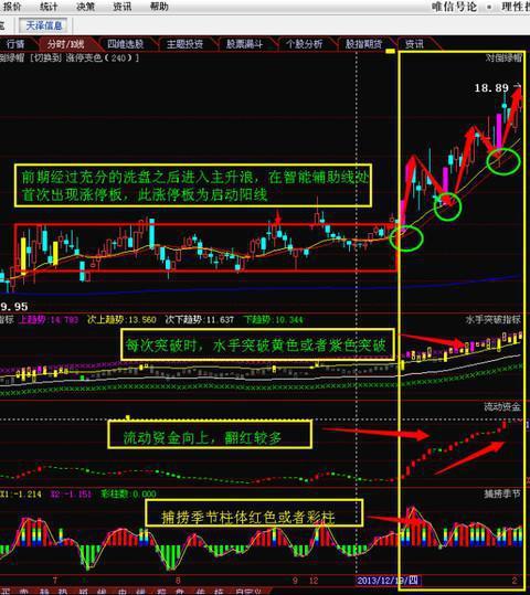 ddx金叉选股公式源码_龙回头战法选股标准_龙回头战法买入点