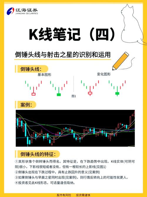 投资市场失败者_倒锤子线选股公式_倒锤子K线形态详解