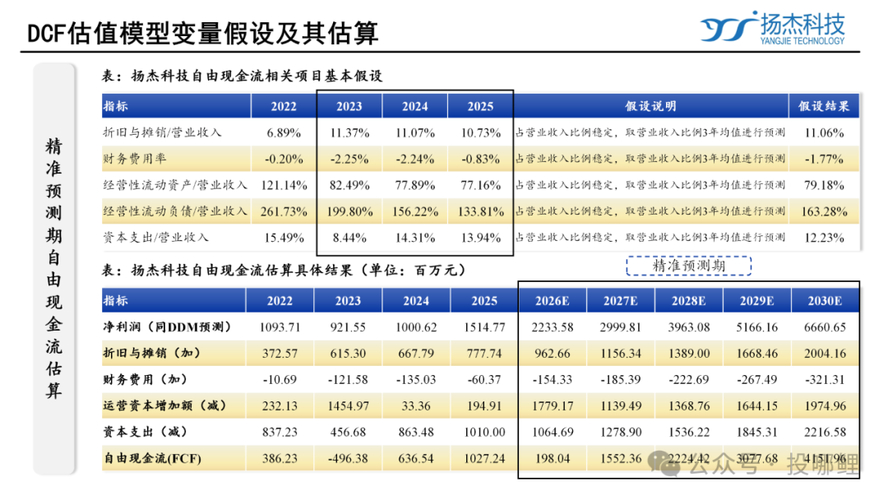 多氟多筹码、基本面与估值综合分析，含机构业绩目标价预测