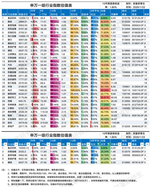 用筹码集中度选股的公式指标_多氟多筹码分布分析_多氟多基本面与估值分析