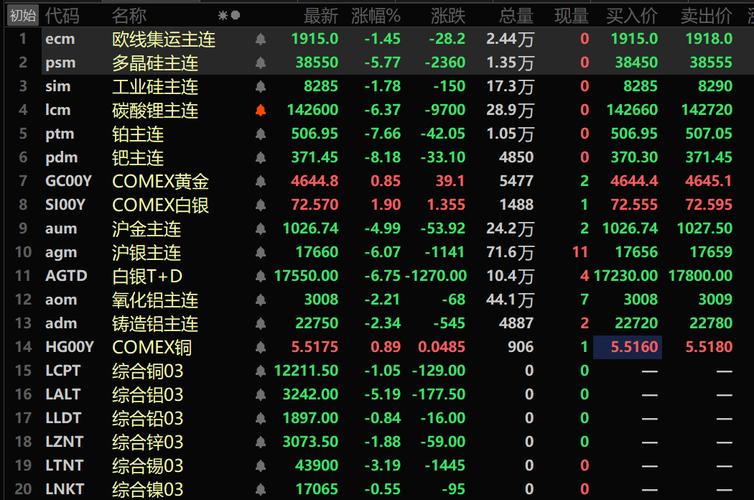 美元强势重压有色板块，隔夜伦铝收跌，今现铝或续跌