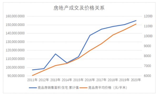 持仓量变化量 成交量同步趋势 价格底部成交量_期货量价关系操作要诀