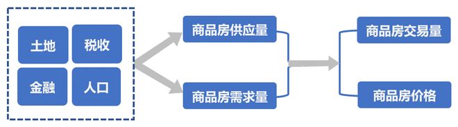 持仓量变化量 成交量同步趋势 价格底部成交量_期货量价关系操作要诀