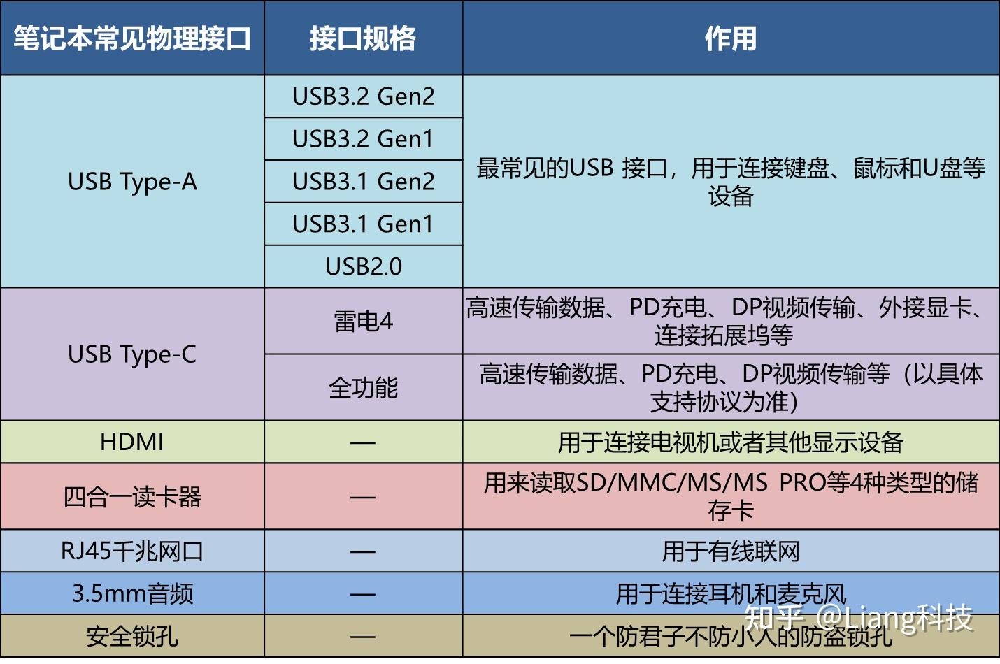 2026年轻薄本推荐 高性价比轻薄本选购指南 轻薄本配置参数解读_笔记本屏幕多大最合适