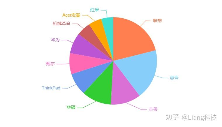 2026年轻薄本推荐 高性价比轻薄本选购指南 轻薄本配置参数解读_笔记本屏幕多大最合适