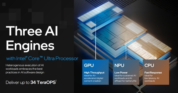 英特尔开启AI PC时代!酷睿Ultra处理器解析