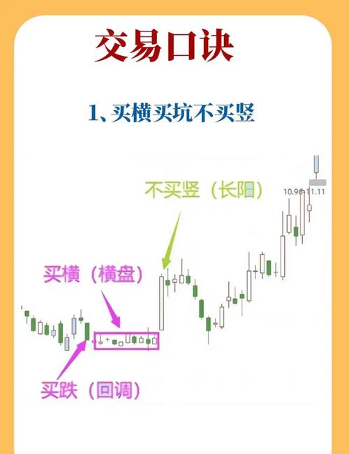 正乖离率 选股_选股方法_涨停初筛法