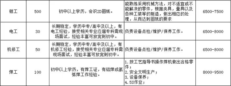 无为弗迪电池有限公司高薪招聘_比亚迪弗迪电池招聘_深圳比亚迪工资怎么样