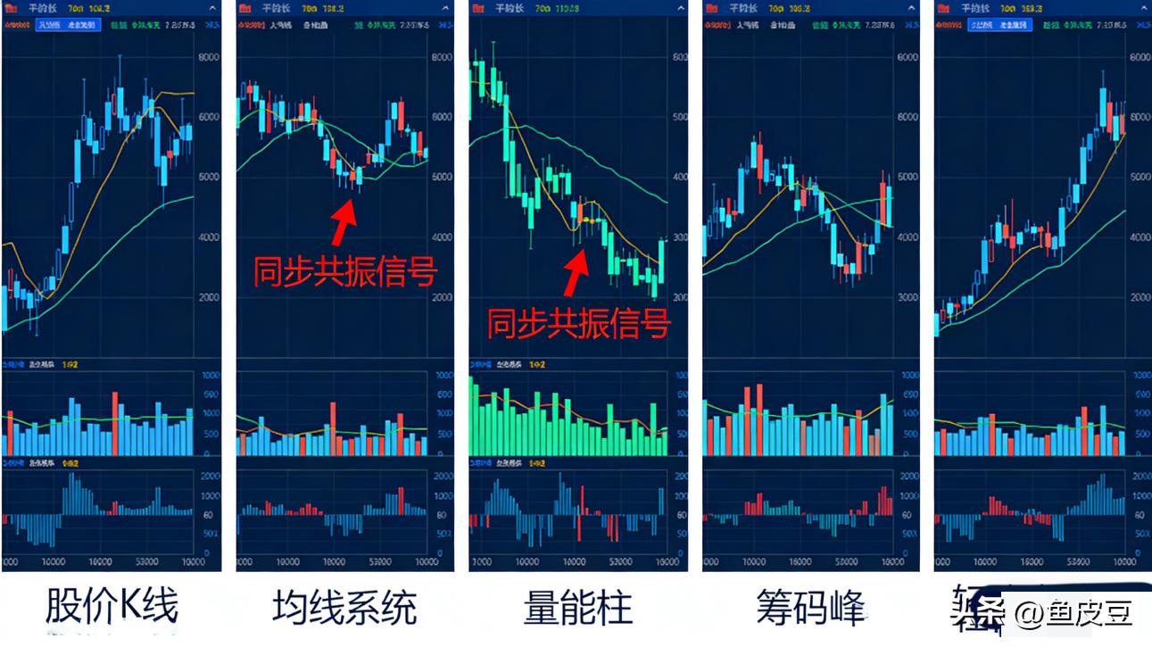 用筹码集中度选股的公式指标_筹码轻移率_识别主力对倒