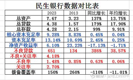 民生银行股票走势分析_提振经济宏观政策发力点_2023年中国经济走势
