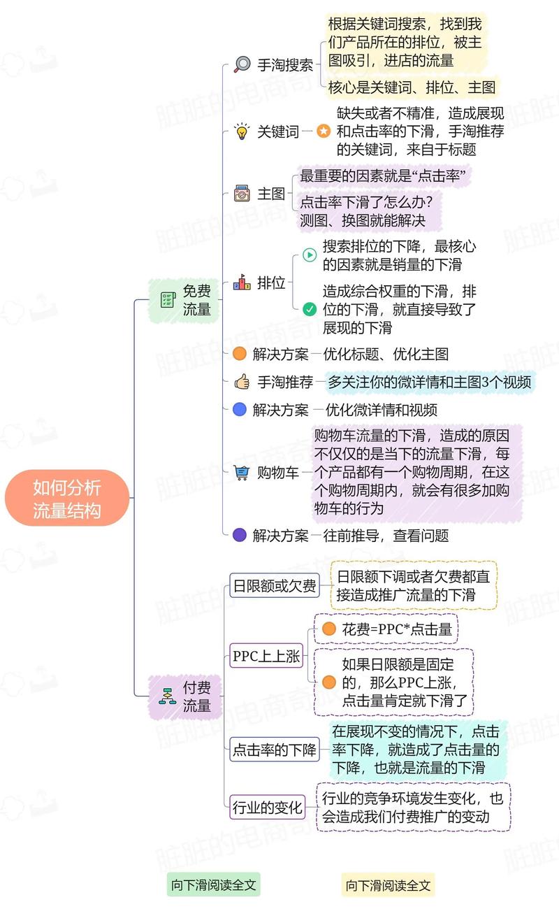 信息差赚钱_技能赚钱_网站如何用流量赚钱