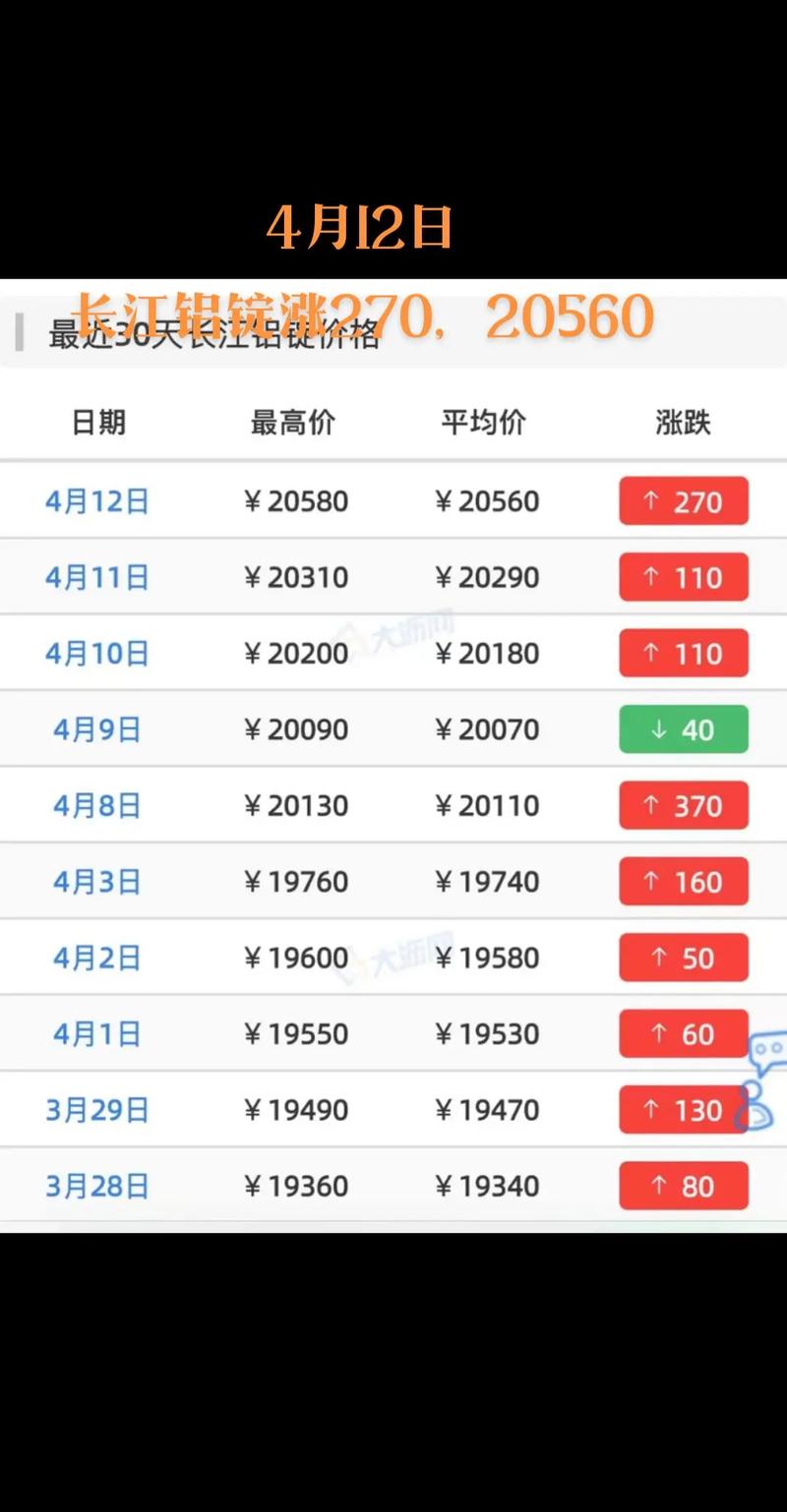 2026年3月13日铝锭价格行情：国内现货涨，伦铝刷新四年新高