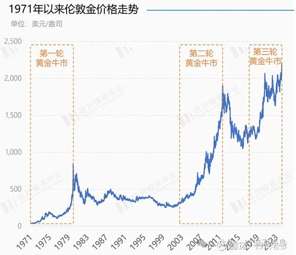 黄金市场交易时间分析_纸黄金交易最佳时间_期货黄金开盘时间