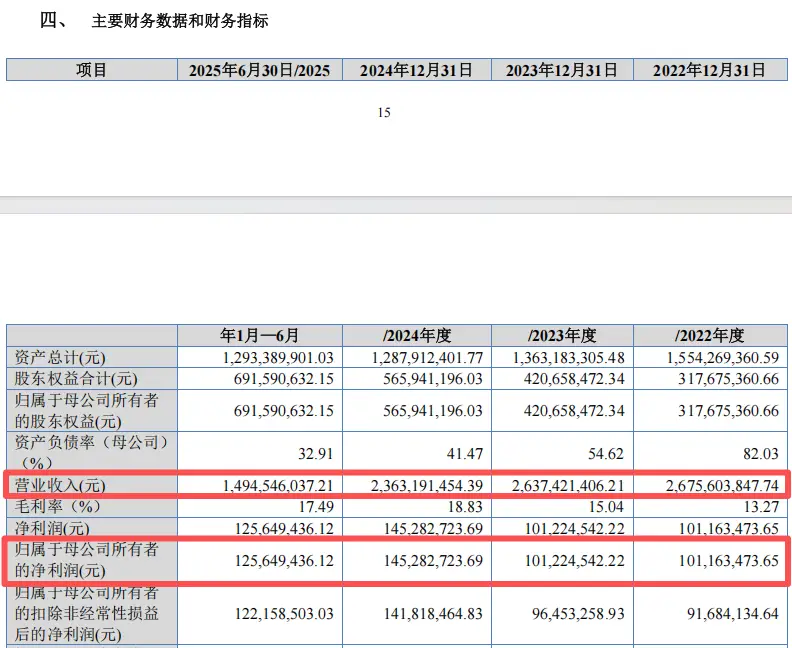 A股下周新股申购_2026新股中签率排行_农大科技打新分析