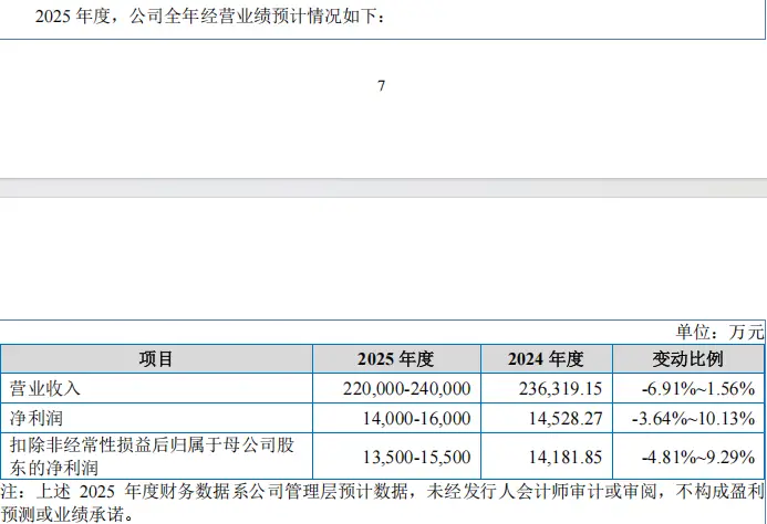 农大科技打新分析_A股下周新股申购_2026新股中签率排行