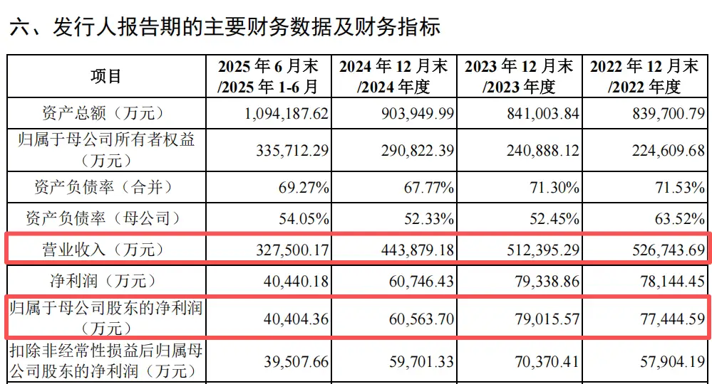 2026新股中签率排行_农大科技打新分析_A股下周新股申购