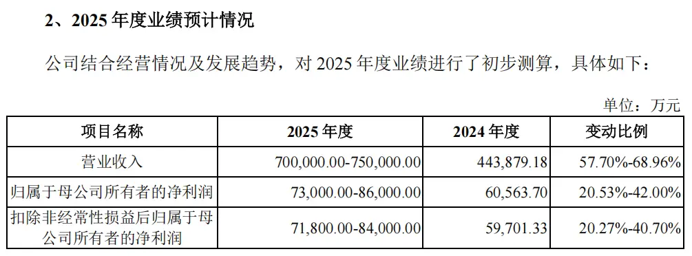 A股下周新股申购_2026新股中签率排行_农大科技打新分析