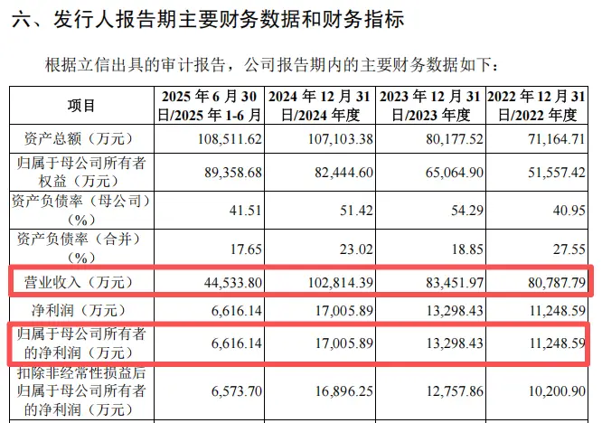 A股下周新股申购_农大科技打新分析_2026新股中签率排行