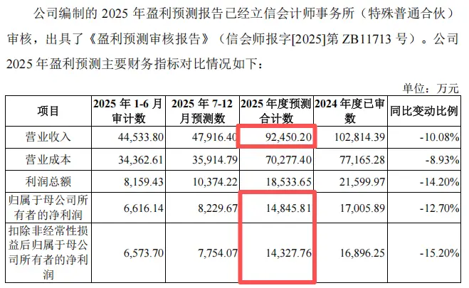 农大科技打新分析_A股下周新股申购_2026新股中签率排行