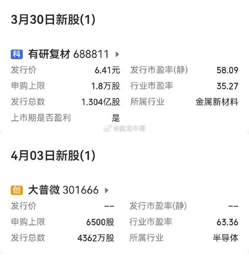 下周新股申购_红板新材中签概率高_2026新股中签率排行