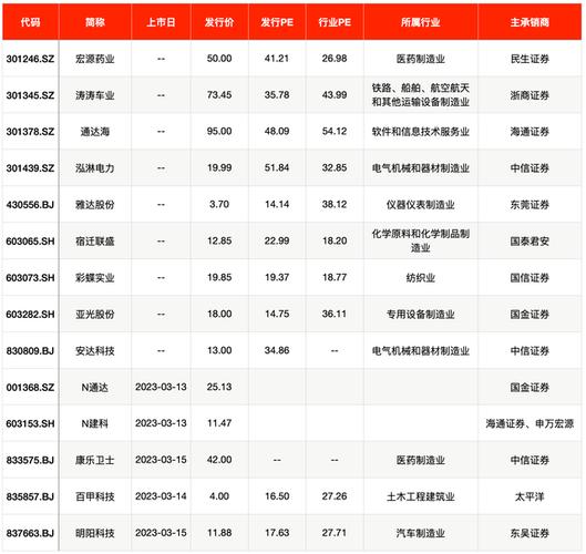 2026新股中签率排行_红板新材中签概率高_下周新股申购