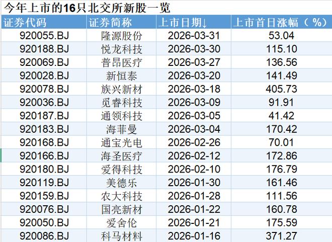 购创业板股票需要办什么手续_北交所投资指南_北交所交易规则