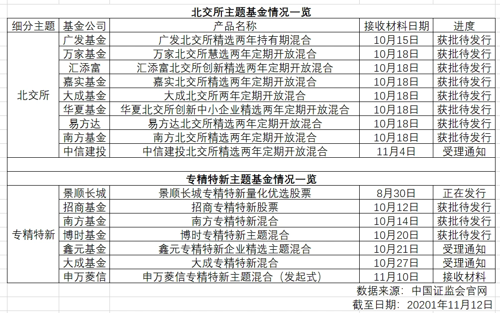 购创业板股票需要办什么手续_北交所投资指南_北交所交易规则