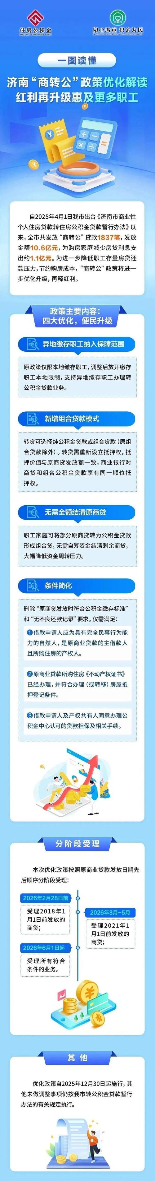 住房公积金贷款利率_住房公积金贷款流程_公积金贷款有折扣吗